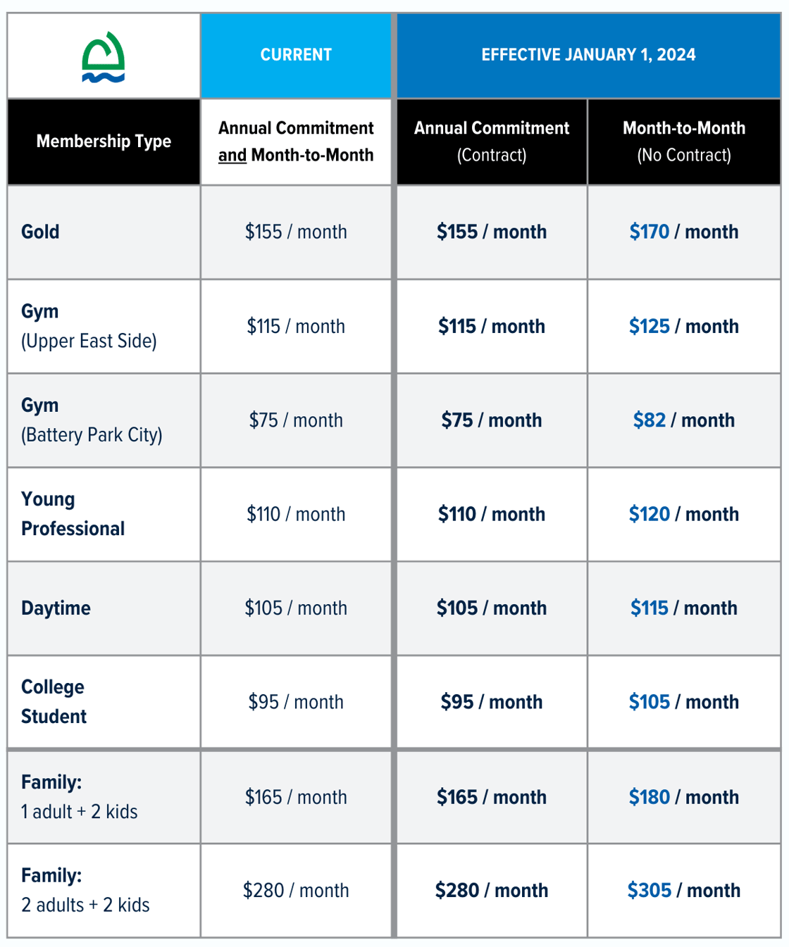 Membership Price Chart - Both Campuses 